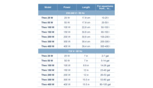 Termostato Regulable de 300 Watts THEO JBL Para Acuario Peces Marca JBL ITALY - Imagen 3