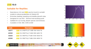 TUBO FLUORESCENTE UVB/UVA 10.0 REPTILE ONE DE 18 WATTS - Imagen 2