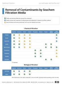 MATERIAL FILTRANTE MATRIX SEACHEM  DE  2 LITROS O 800 GR - Imagen 3