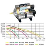 Compresora De Aire Modelo AC003 Marca: Resun, Acuarios - Imagen 3