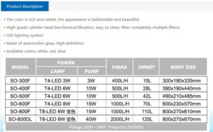 Acuario Curvo De 70 Litros Importado Sobo So-600f Peces - Imagen 4