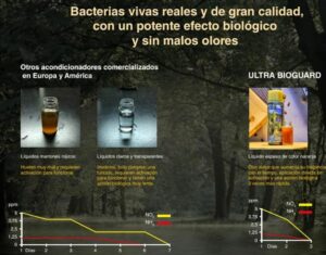 Ultra Bioguard Azoo Acondicion Biológico Premium 120 Ml - Imagen 4