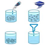 Clarificador De Agua Clarity Seachem 250ml rinde para 4000 Litros - Imagen 3