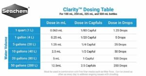 Clarificador De Agua Clarity Seachem 250ml rinde para 4000 Litros - Imagen 4