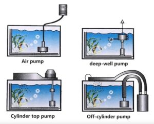 Filtro Esponja Sobo Sb-1330 Peceras Medianas Acuarios - Imagen 2