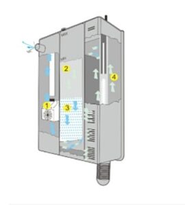 Filtro Pecera Interno Bf-100 De 250l/h Acuarios Hasta 120 LITROS - Imagen 3