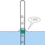 Hidrómetro De Cristal Del Acuario Boyu Gs-01 Peceras Acuario - Imagen 4