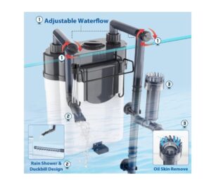 Filtro Pecera Acuario Mochila Externo Sobo Sf-550f 500 L/h - Imagen 8